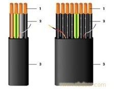 Good price Flat Flexible Traveling Cable for Crane or Conveyor Black Jacket with copper wire conductor online